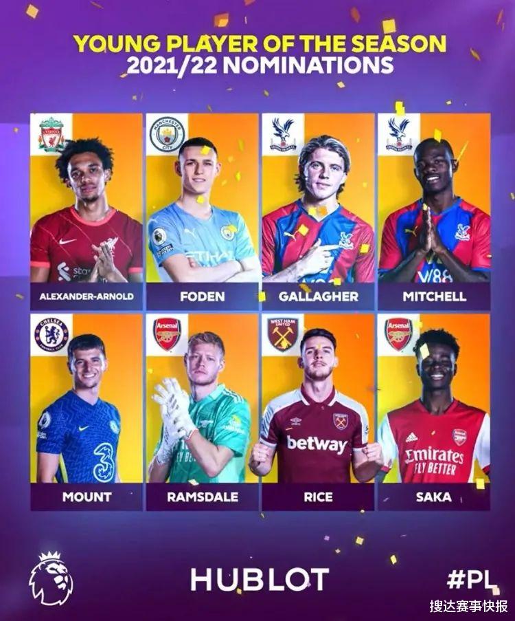 英超|人才井喷！英超最佳年轻球员8位候选，都是英格兰小伙