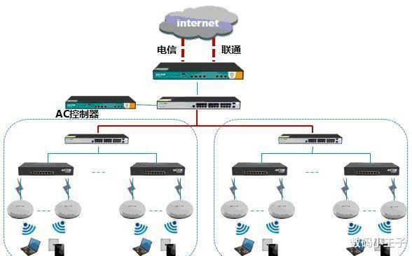 中兴|商场全覆盖的wifi用的是什么路由器?