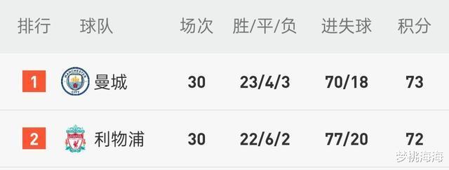 英超|英超双雄的两个顶级战场！