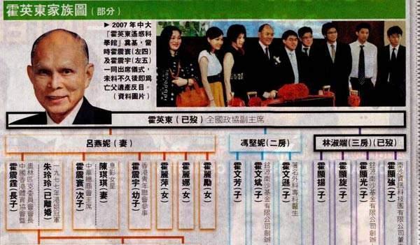 霍英东|霍英东去世16年后儿女再争产，长房起内讧，庶子嫡女等吃“红利”