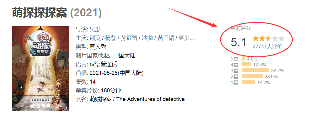 经典|《萌探探探案2》全员大换血，IP版海报曝光，5部经典影视剧令人期待