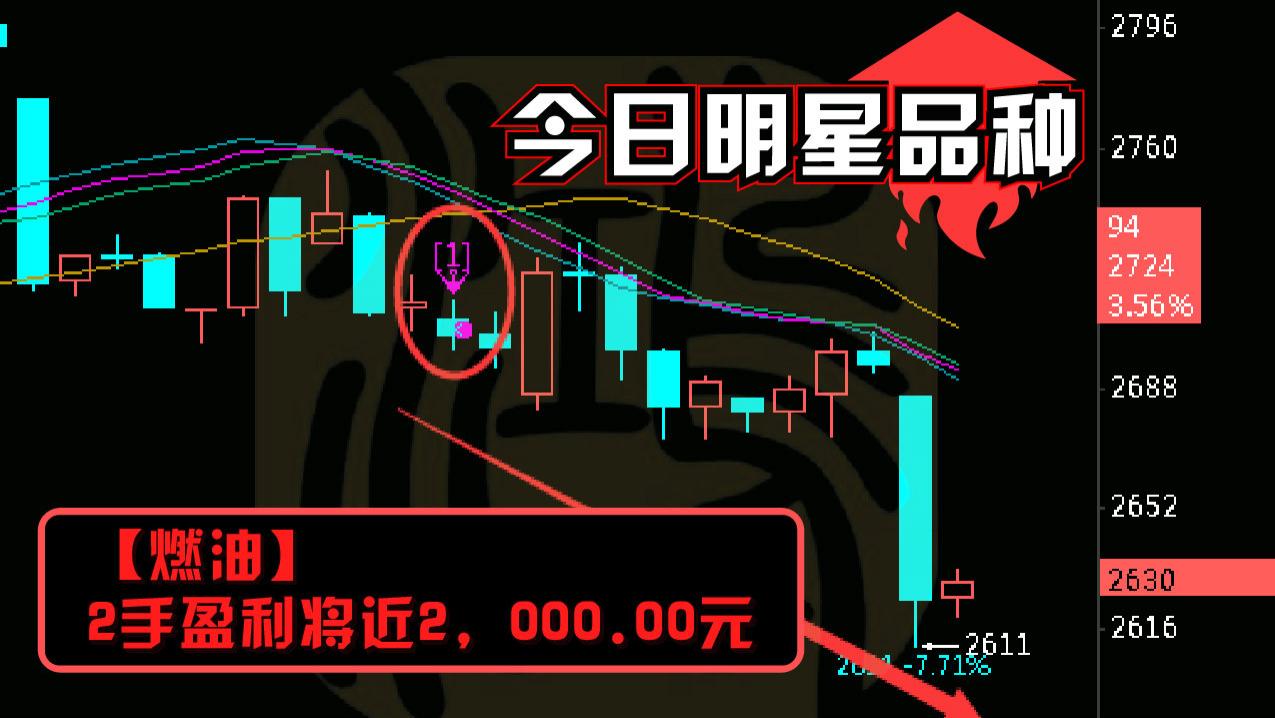 杂谈 | 怎样判断期货交易方法的好坏？