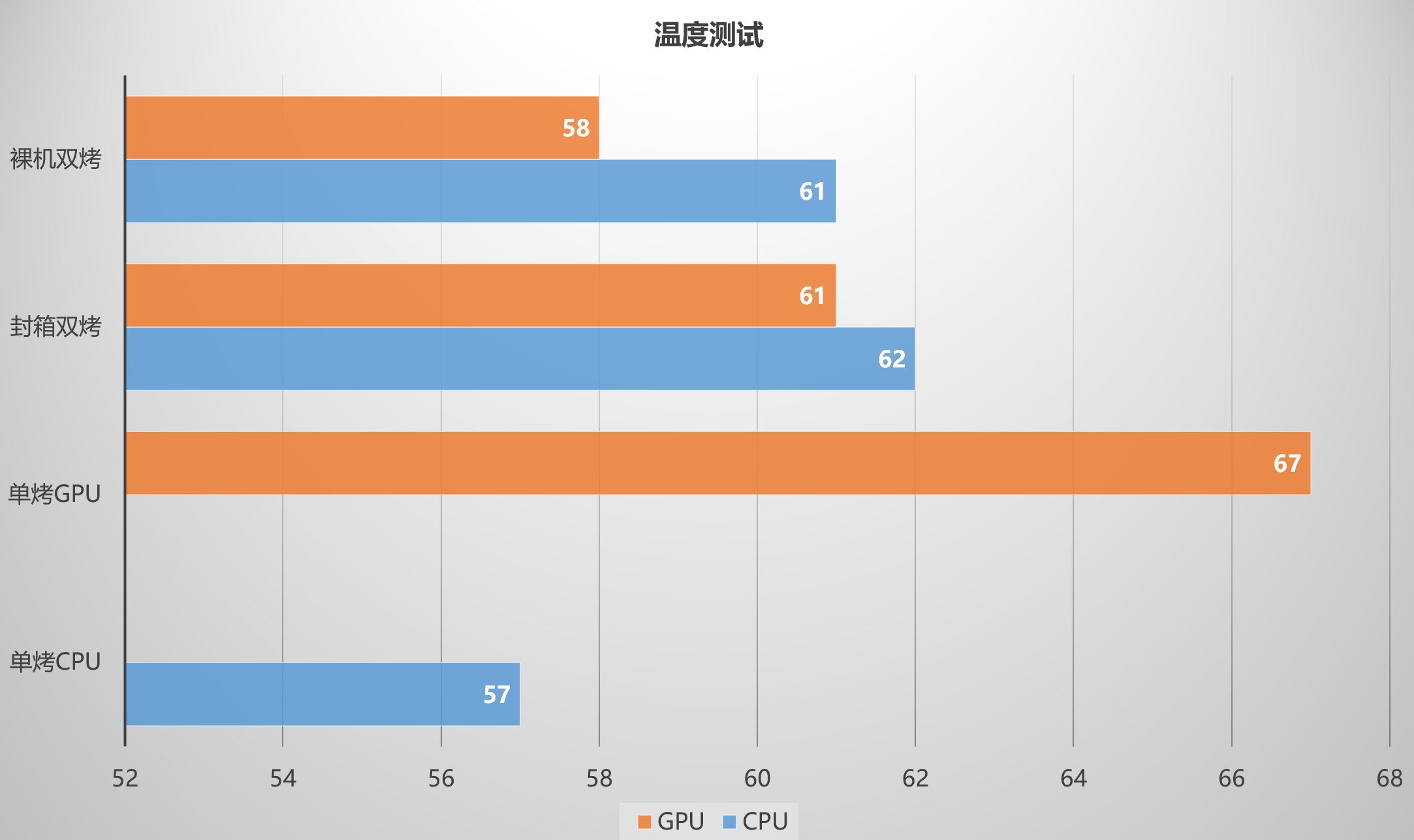 显卡|网红款桌面ITX小钢炮: SSUPD Meshlicious