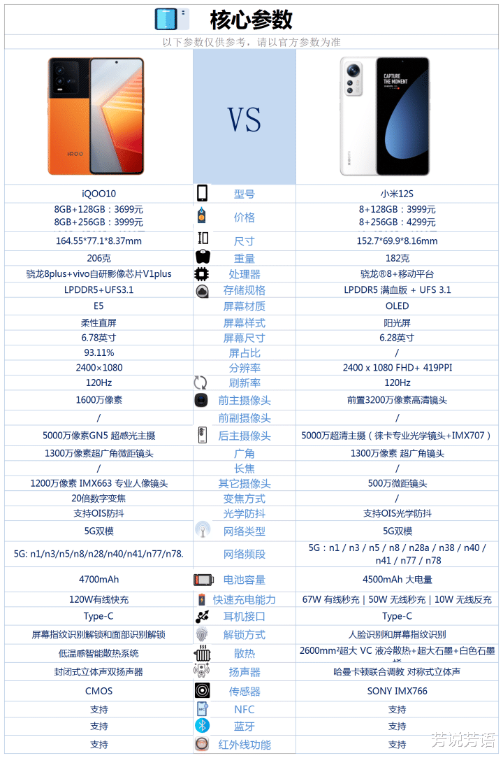 MySQL|iQOO10和小米12S之间咋选？