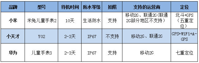 华为|小天才涉色情诱导消费,儿童智能手表 “行成于思,毁于谁”