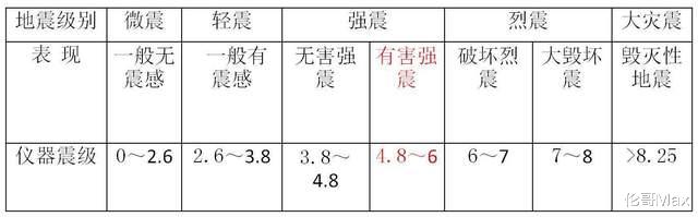 全球常见的地震带分布，以及定义标准，四川正好站在风口浪尖上