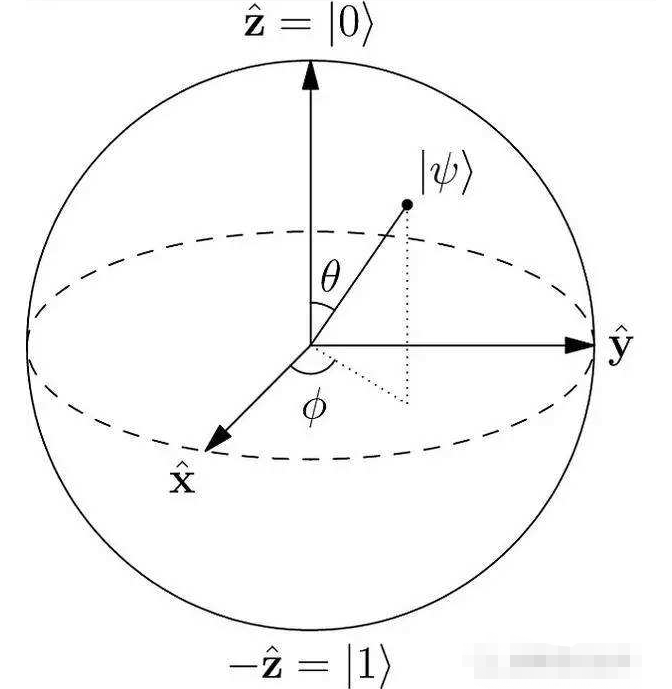 |时变失谐也必须应用于微波载波信号