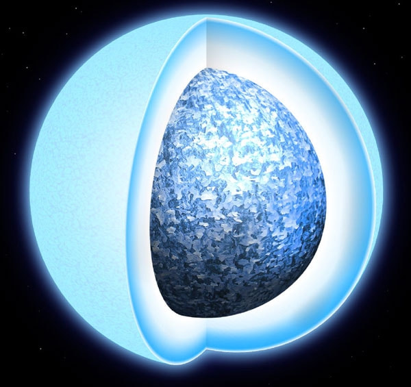 发现最小白矮星,其大小相当于月亮,这让科学家很兴奋