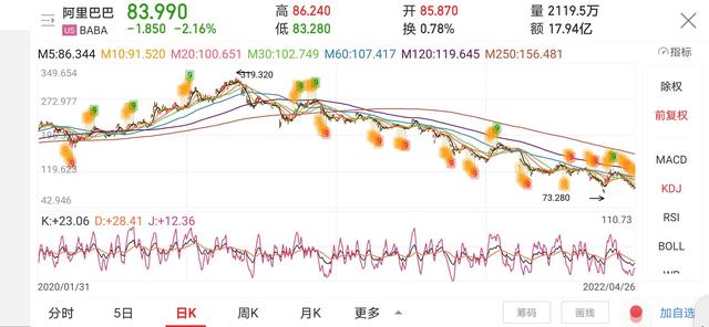 阿里巴巴|简直欺人太甚！华尔街围剿马云