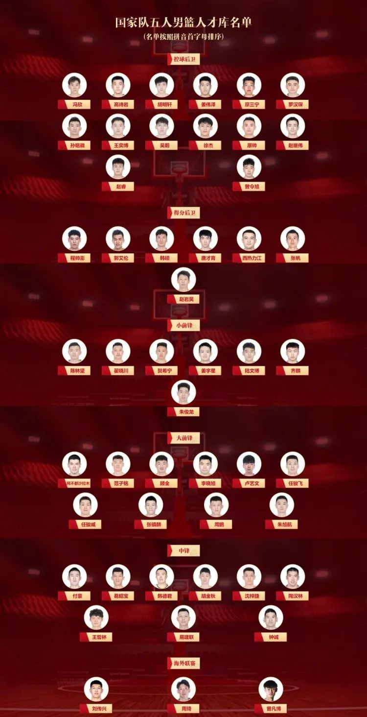 韩国队|终于等到！中国男篮50人名单！真结束了，再见丁彦雨航