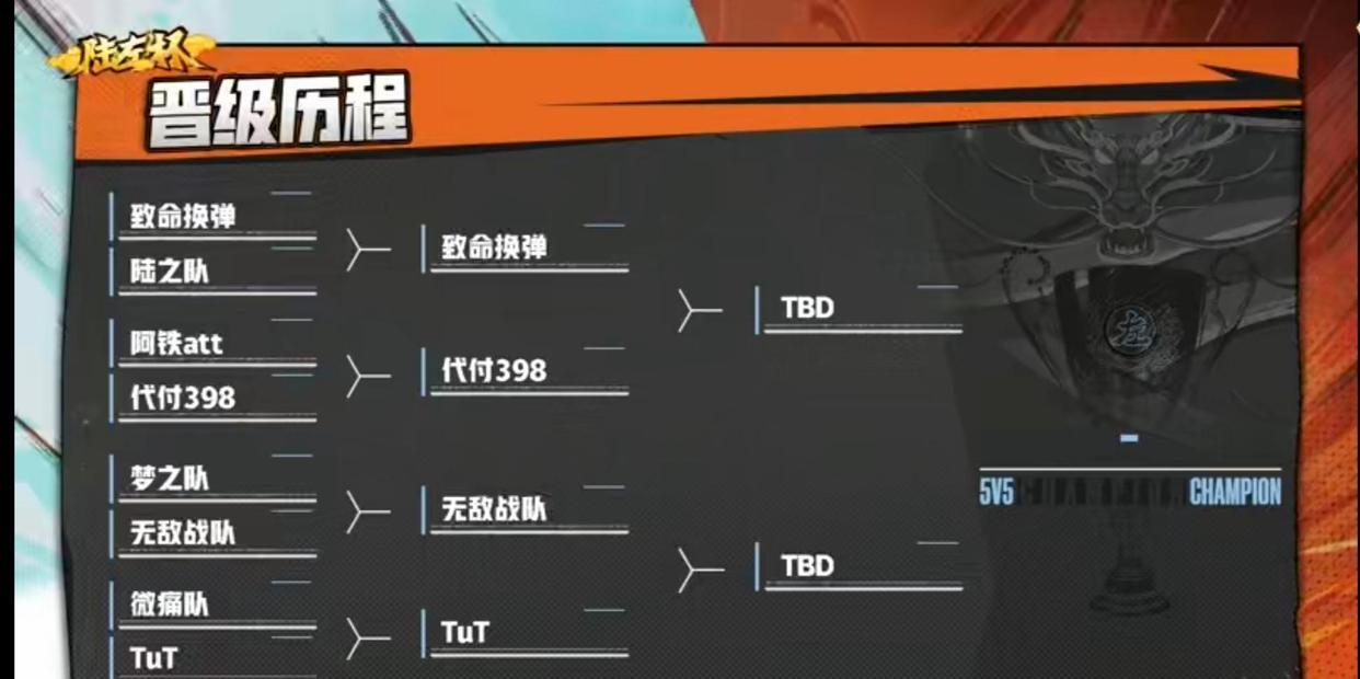 陆左杯：TUT战胜微痛队剑指总冠军，这队员配置代付398看了都绝望