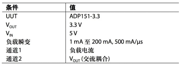 |一份不错的LDO电容选型指南