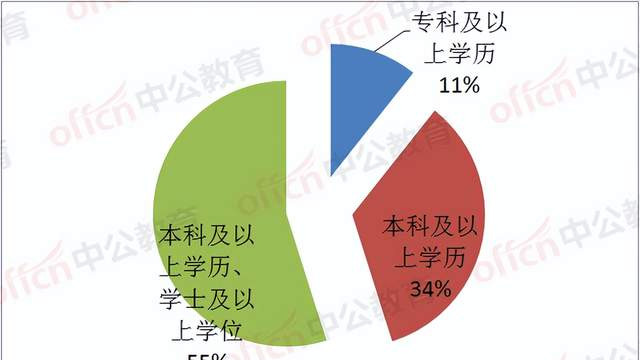 招聘|328个编制！2023年四川雅安事业单位公招启动，2月起报名