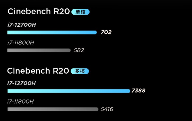 Java|为何人们买着笔记本智能手表,讨论着电动车,但对手机热情降低了