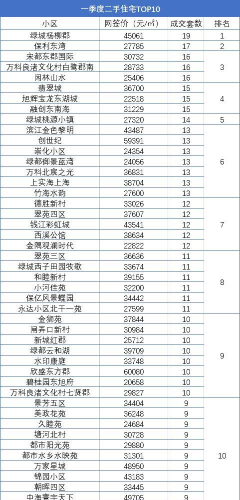 杭州|疯了吗?杭州竟有一半人买了老破小