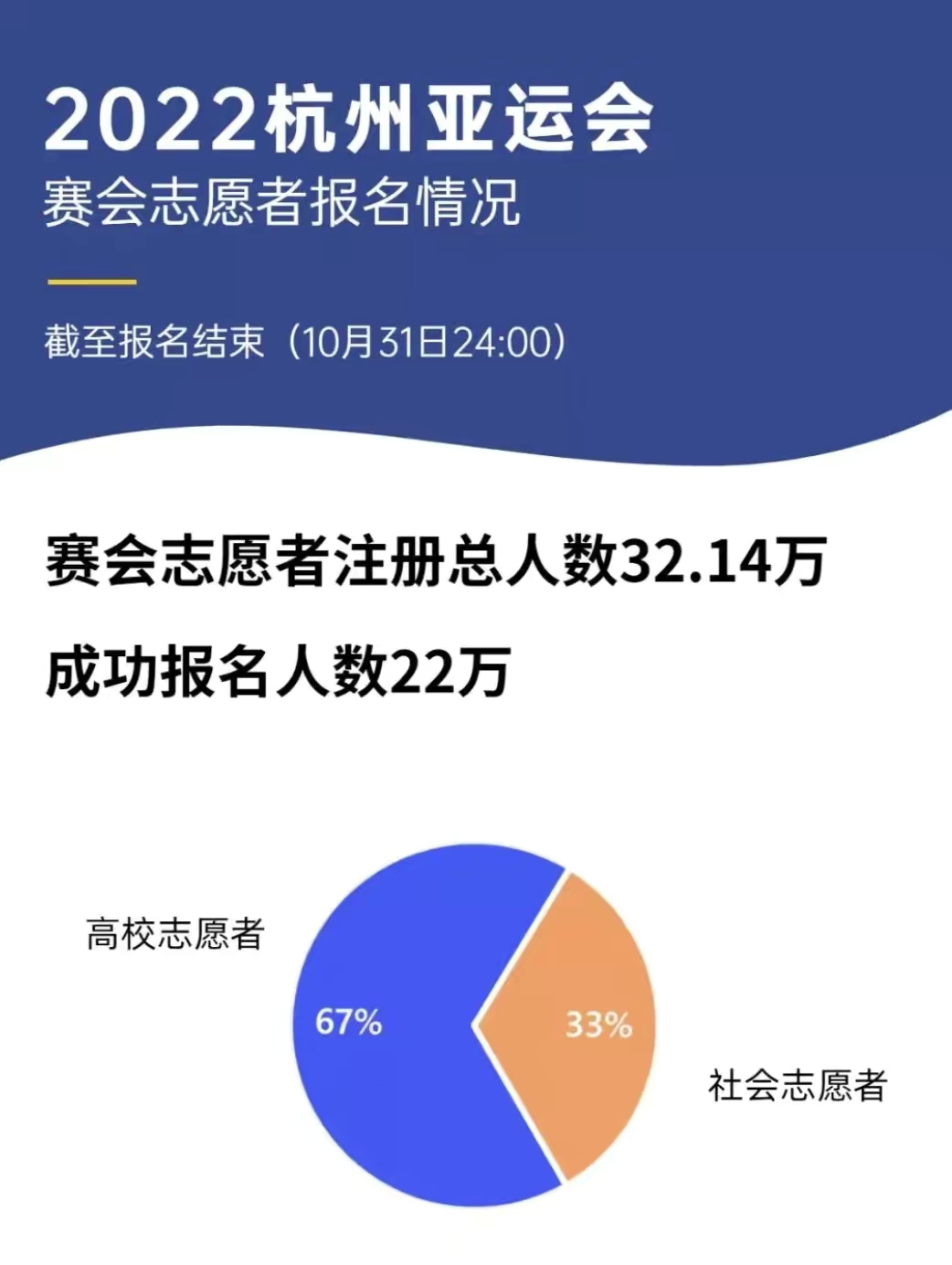 叶璇|41岁TVB女星叶璇报名杭州亚运志愿者,曾参加雅典奥运会