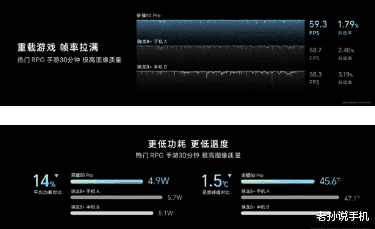 华为荣耀|荣耀80系列发布，居中双挖孔前置镜头，比苹果灵动岛面积更小！