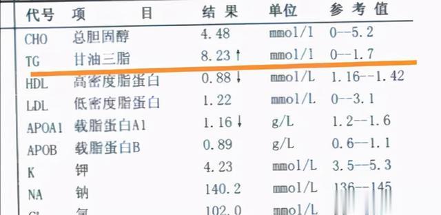 咳嗽|甘油三酯偏高是怎么回事？本文教您如何正确控制