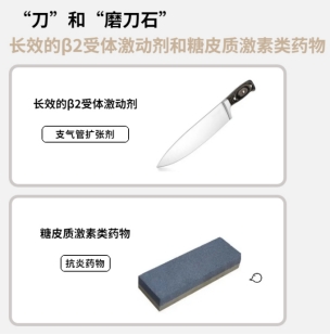 慢阻肺|药师小课堂丨慢阻肺康复治疗黄金季?没错!就是夏天