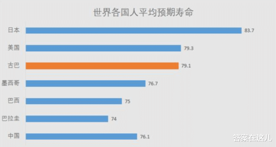 人类极限寿命和什么有关,理论上能活多久?听完科学家解释就懂了