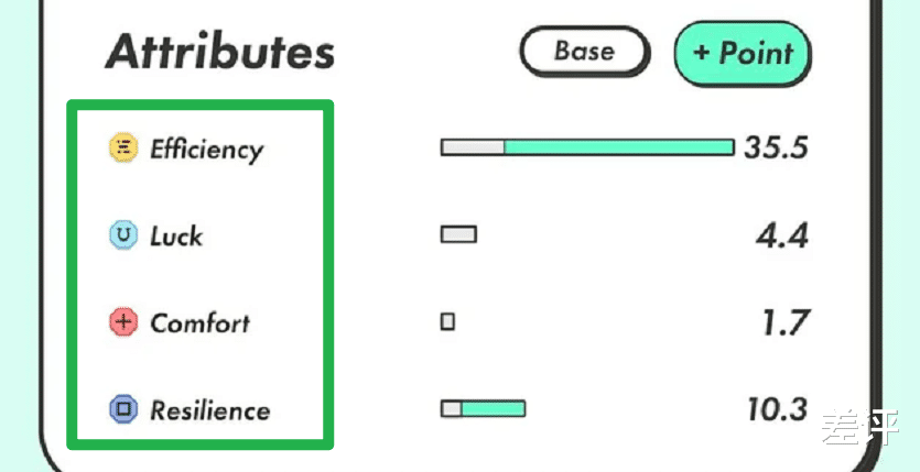 跑鞋|一个App里的虚拟跑鞋卖几千块,NFT韭菜太好割了吧