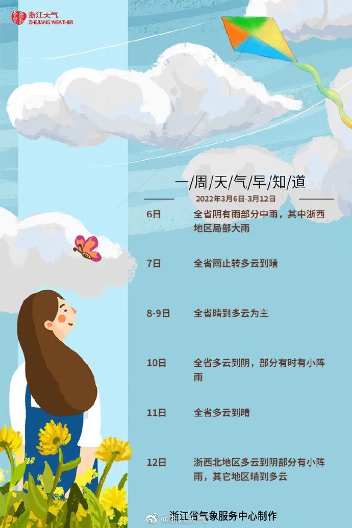 不是吧!刚入春没几天,又要准备穿冬装?下周还有一波…