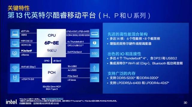耳机|13代酷睿HX领衔，CES 2023英特尔发布众多新品