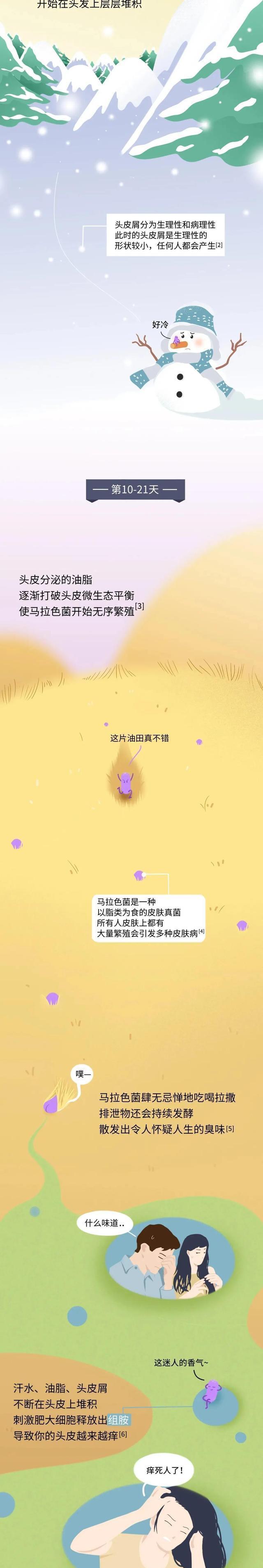 女孩 一年“不洗头”，头皮会发生哪些变化？爱美的女孩要注意