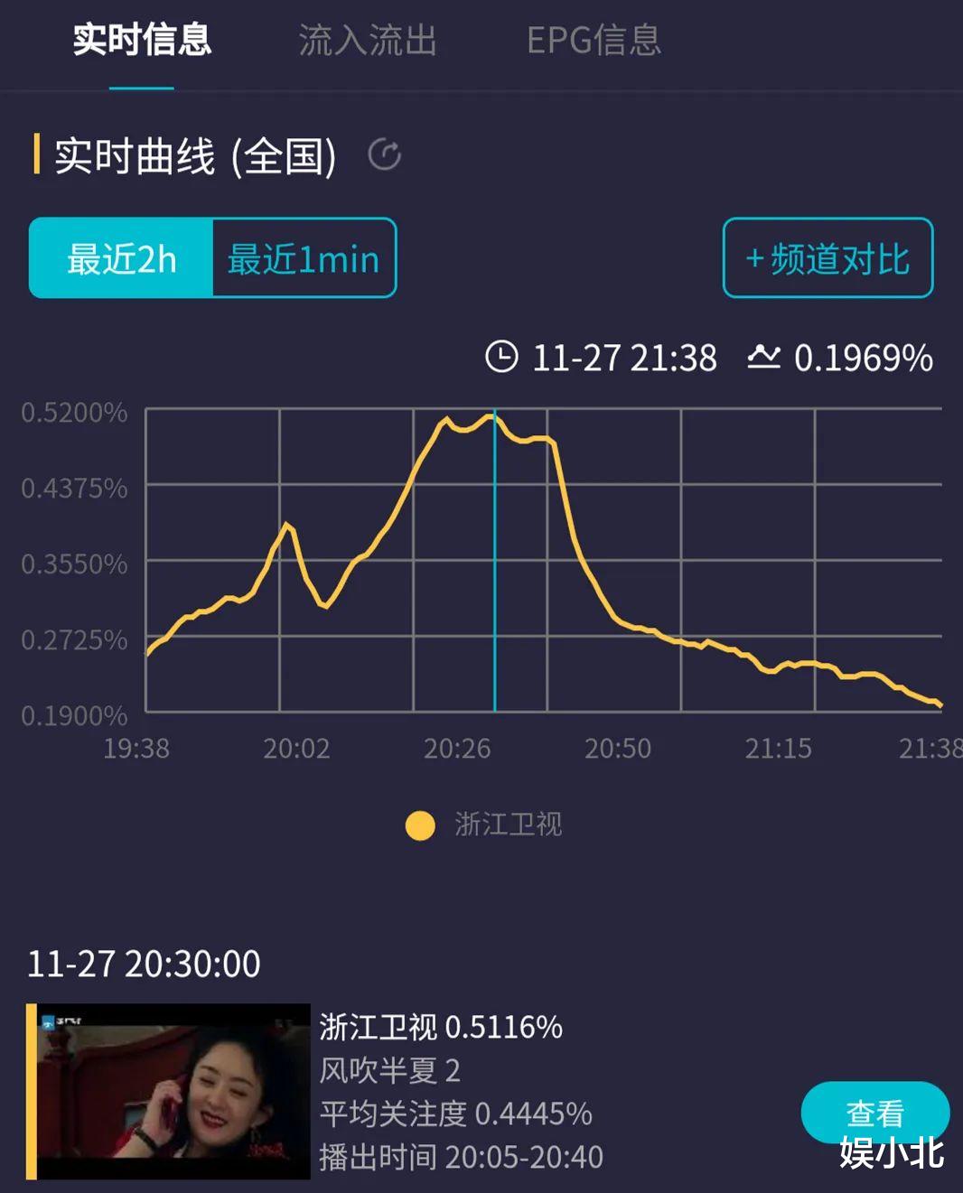 赵丽颖|记住，不是85花孤立了赵丽颖，而是赵丽颖抛弃了85花