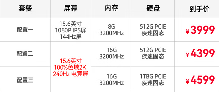 笔记本|打破价格体系的机型越来越多，R5 5600H配RTX3050笔记本3999元