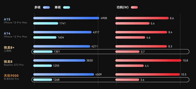 一加科技|现在的联发科，又变成了背景板一样的存在
