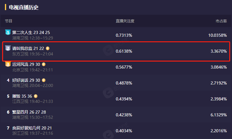 请叫我总监|论植入，谁有《请叫我总监》这么肆无忌惮？遍地广告却没人反感