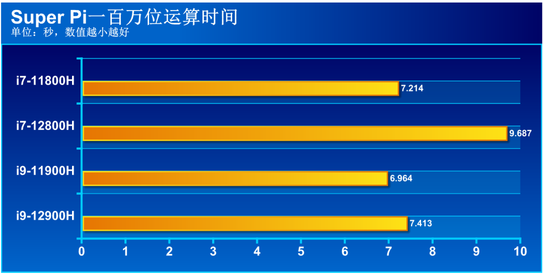 |十二代酷睿i9与满血RTX 3070Ti加持,ROG枪神6领跑新一代游戏本