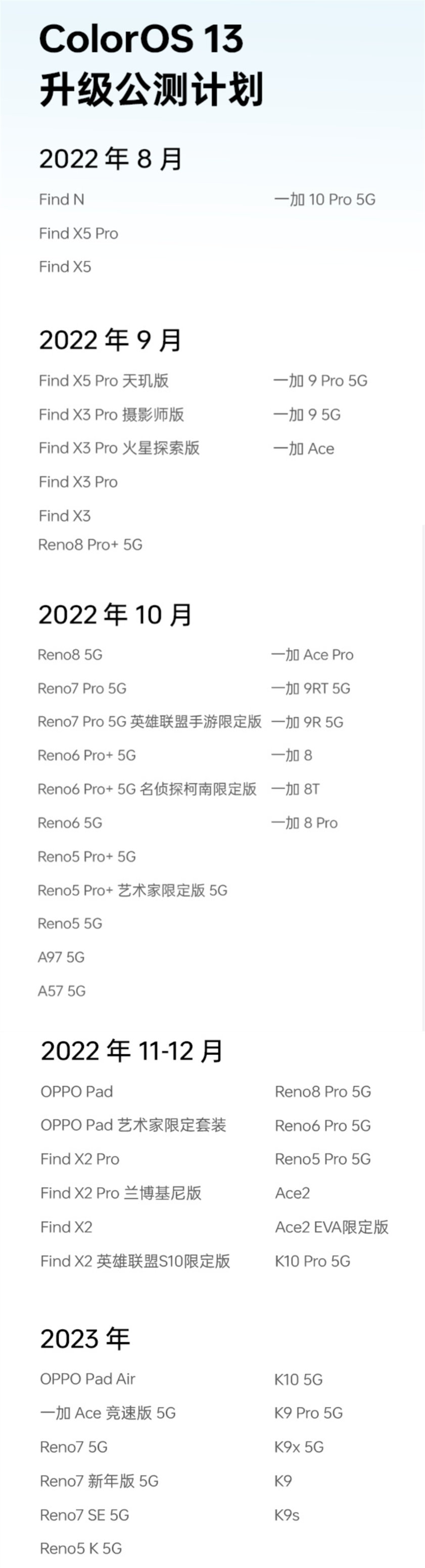 ColorOS|全新的ColorOS13会是你的菜吗？