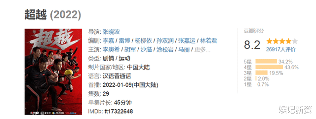 豆瓣|2022年豆瓣评分最高国产剧，网友：他们缺一个大投资