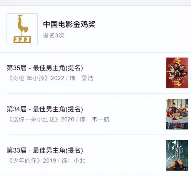 影帝|金鸡奖提名:影帝之争五足鼎立,影后奚美娟呼声高,两人争议大