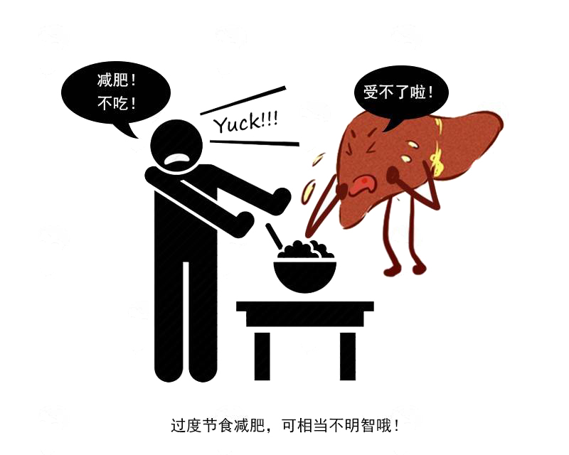 脂肪肝 提醒：这些看似“不合理”的健康知识，或是真的，你可别嗤之以鼻