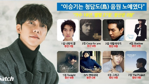 韩星|韩星李昇基出道18年音源收入为0！预估高达100亿，公司高层遭搜查