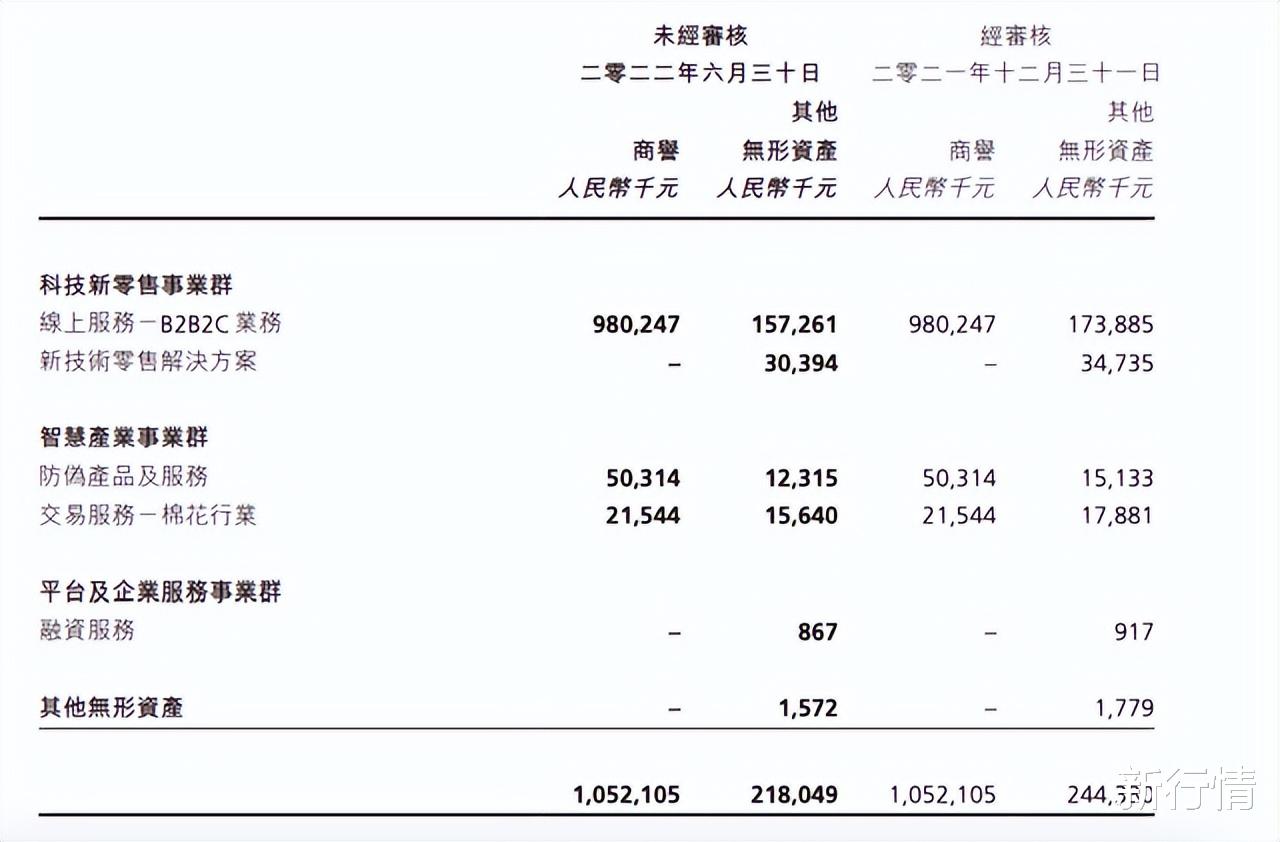 Safari|曾扬言5年完爆阿里巴巴,如今却传出业务关停,员工停工待岗