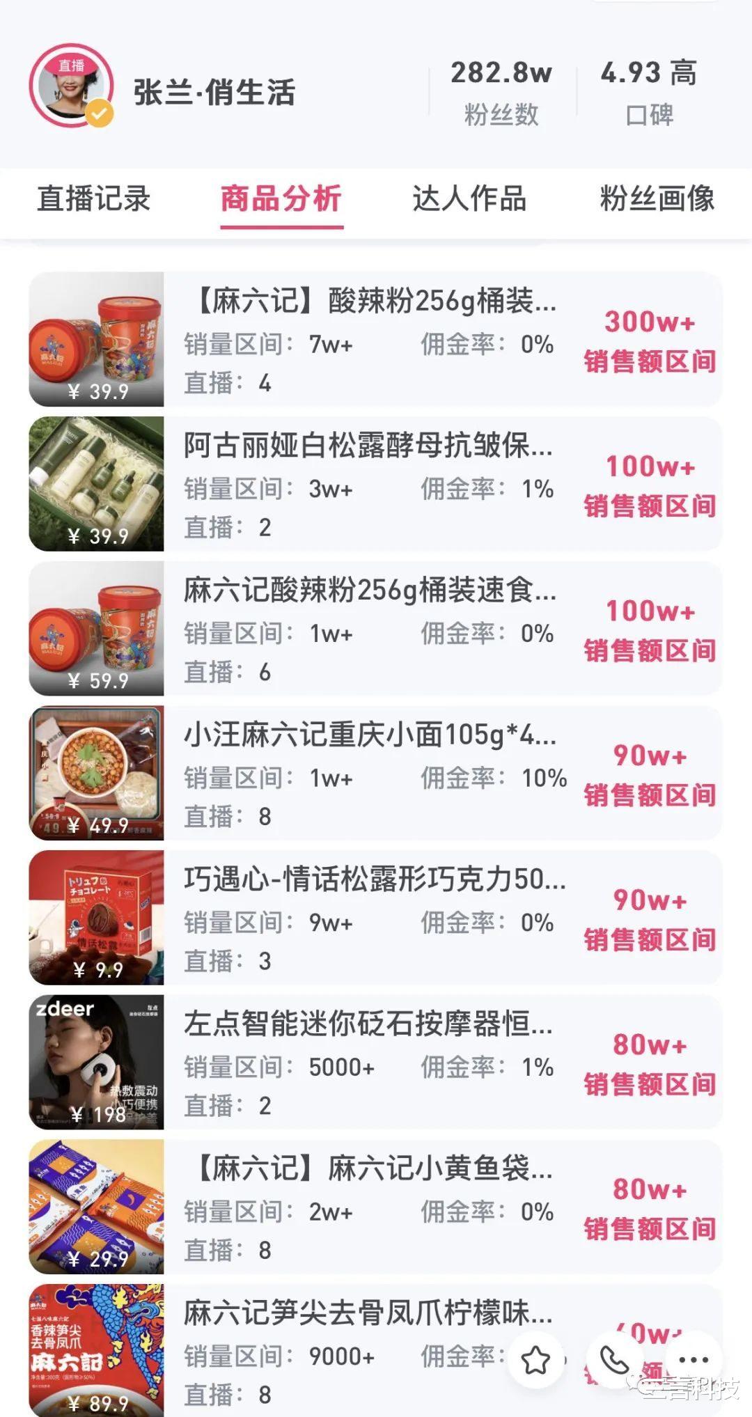 张兰|场观超1000万，张兰大卖酸辣粉，?靠娱乐八卦出圈能火多久？