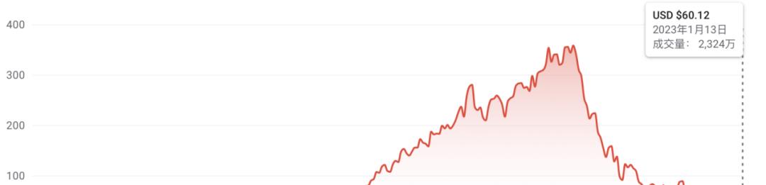 shopee|裁员收缩后，东南亚最大电商平台Shopee怎么样了？