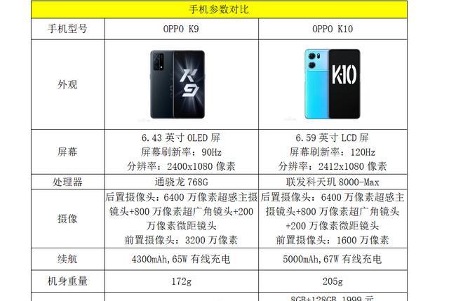 OPPO|OPPO为自己正名？摆脱绿厂高价低配的束缚，玩起了性价比
