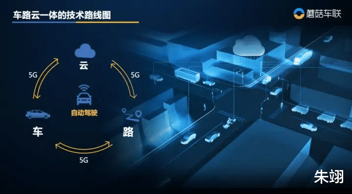 三星|自动驾驶没有商业模式？