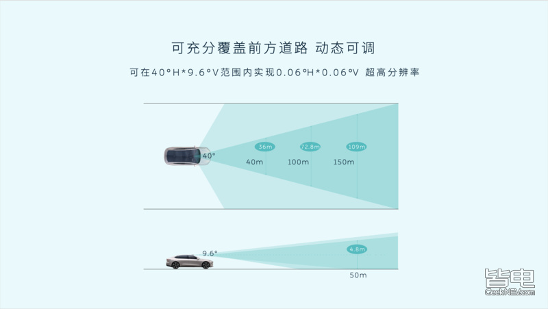 你是我的第三只眼?蔚来ET7的激光雷达究竟有多神