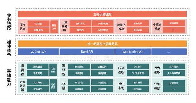 显卡|阿里 & 蚂蚁自研 IDE 研发框架 OpenSumi 正式开源