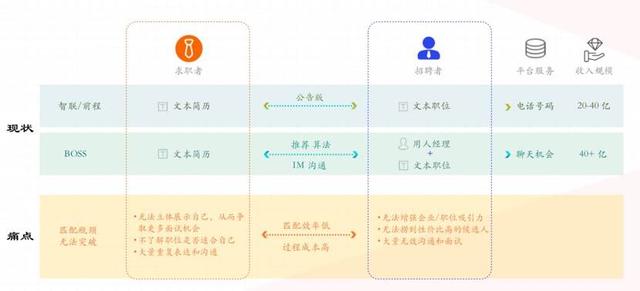云计算|36氪首发 |「抢镜职场」获得数千万天使轮融资，想做第三代招聘平台