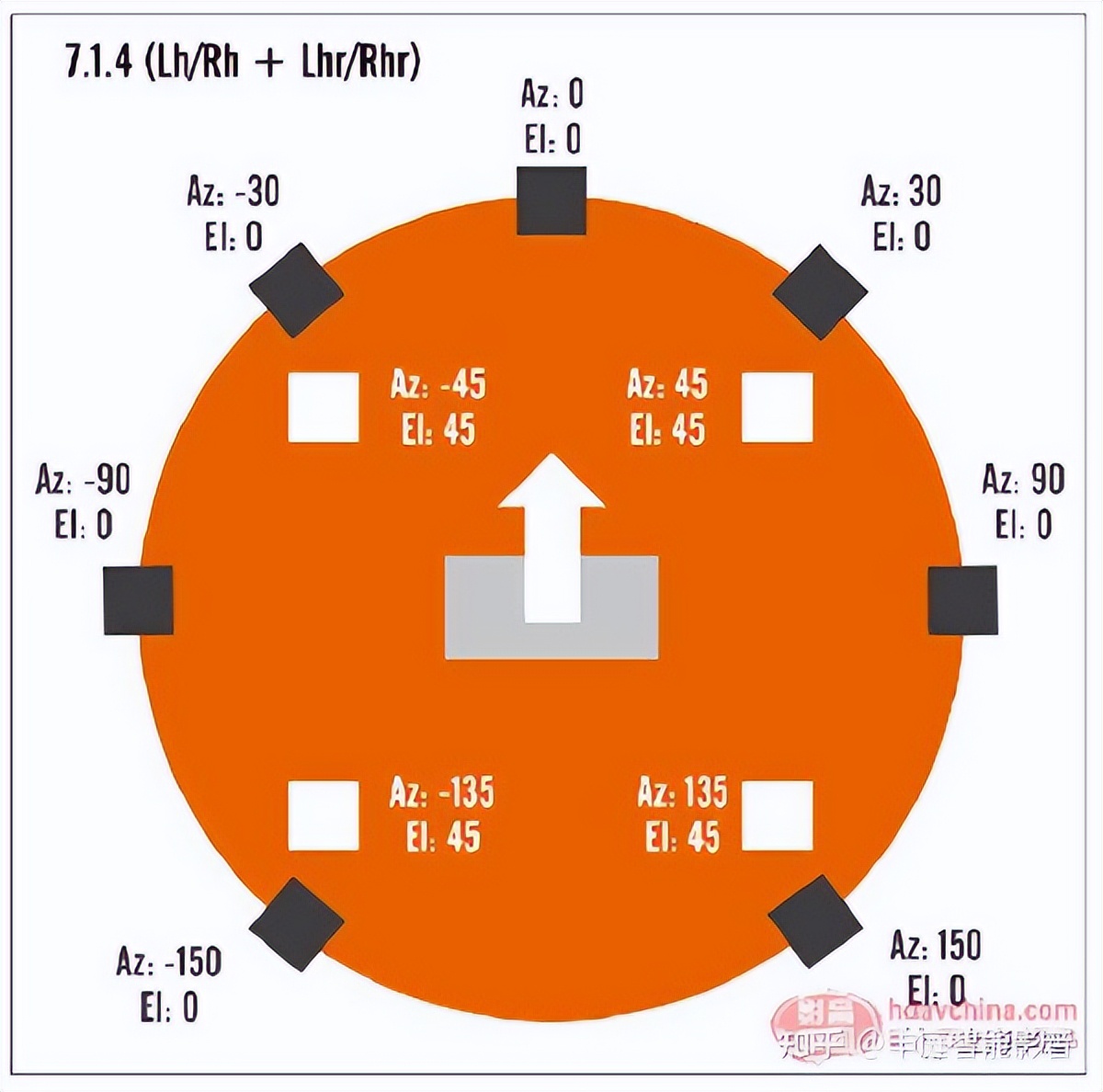 大海沙滩，影音设计师为您设计专属私人家庭影院