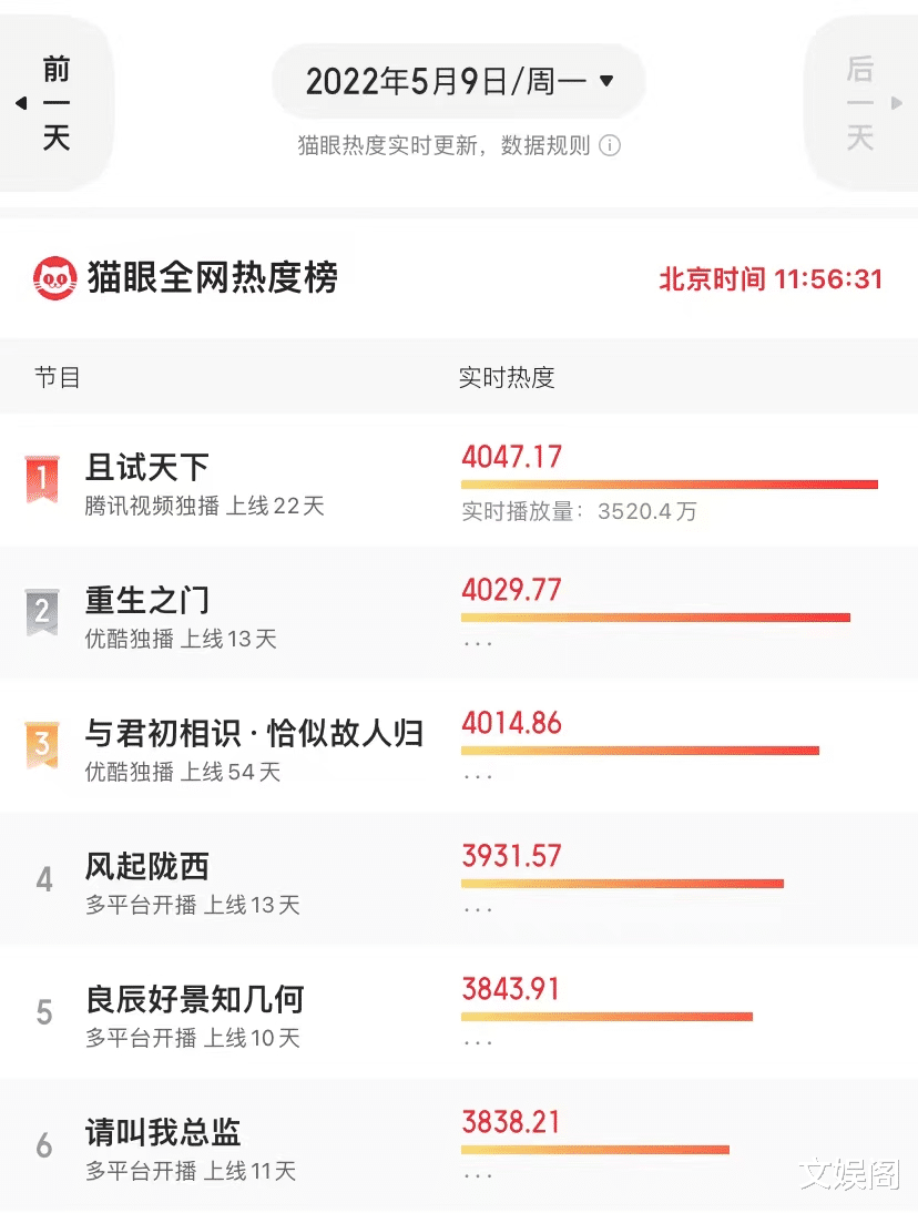 庄文杰|上线13天全网热度第二！继《开端》之后，国产悬疑剧又迎来了曙光