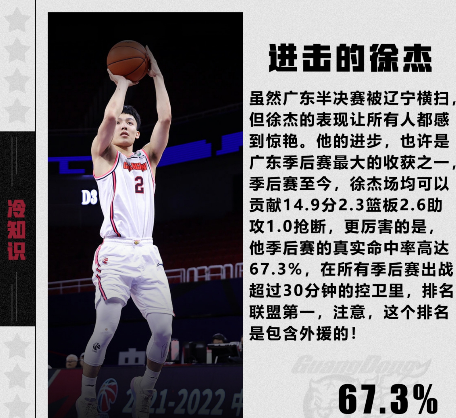 徐杰|破案了！面对辽篮最强防守莫兰德，徐杰为何能够军训对手？