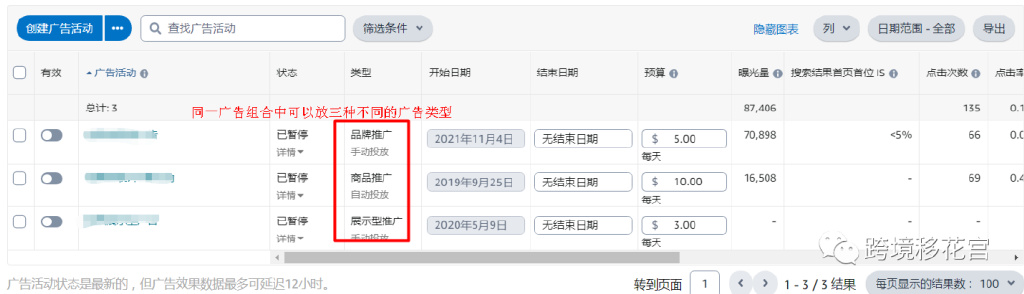 亚马逊|亚马逊广告核心数据正确解读（4000字干货文章）
